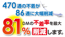DM������Ψ�����81%�︺