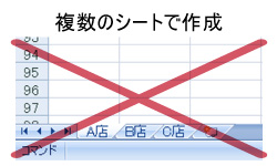 ʣ���ΰ�̾�ǡ����ˤĤ���