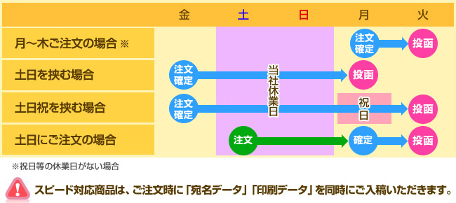 û�̥������塼�����Ķ�����