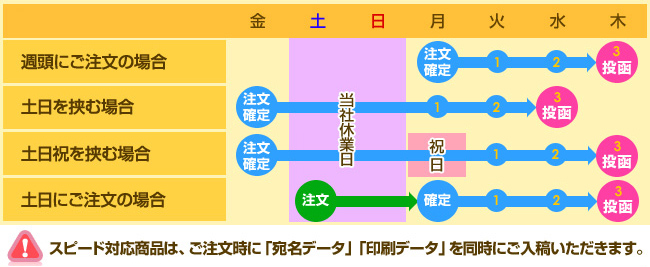 û�̥������塼���3�Ķ�����