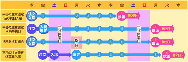 �������塼��
