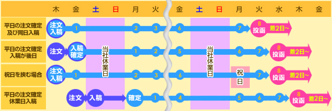 �������塼��