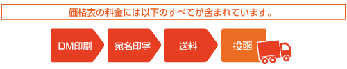 ����˴ޤޤ����