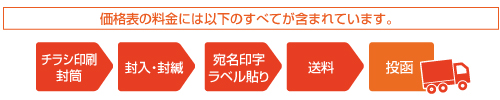 ����˴ޤޤ����