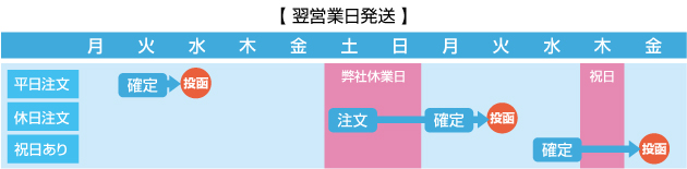 �������塼�����Ķ���ȯ����