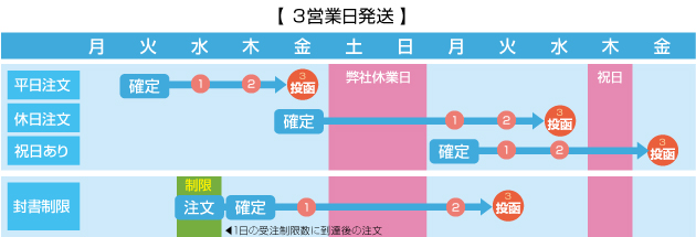 �������塼���3�Ķ���ȯ����